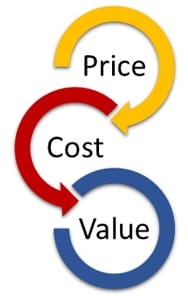 Price-Cost-Value