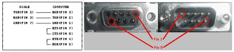 CAS PD-II Serial Cable Pin Diagram